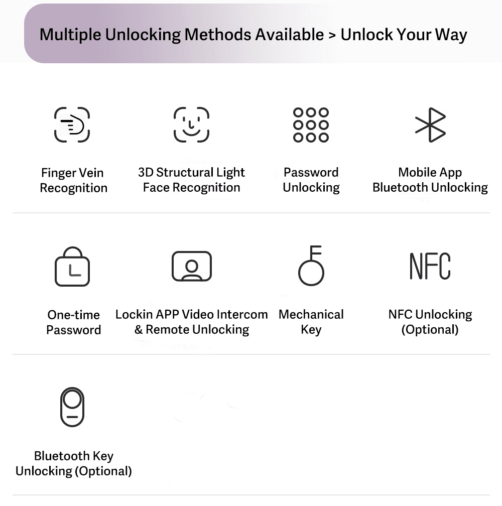 Lockin S6 Max smart lock product image